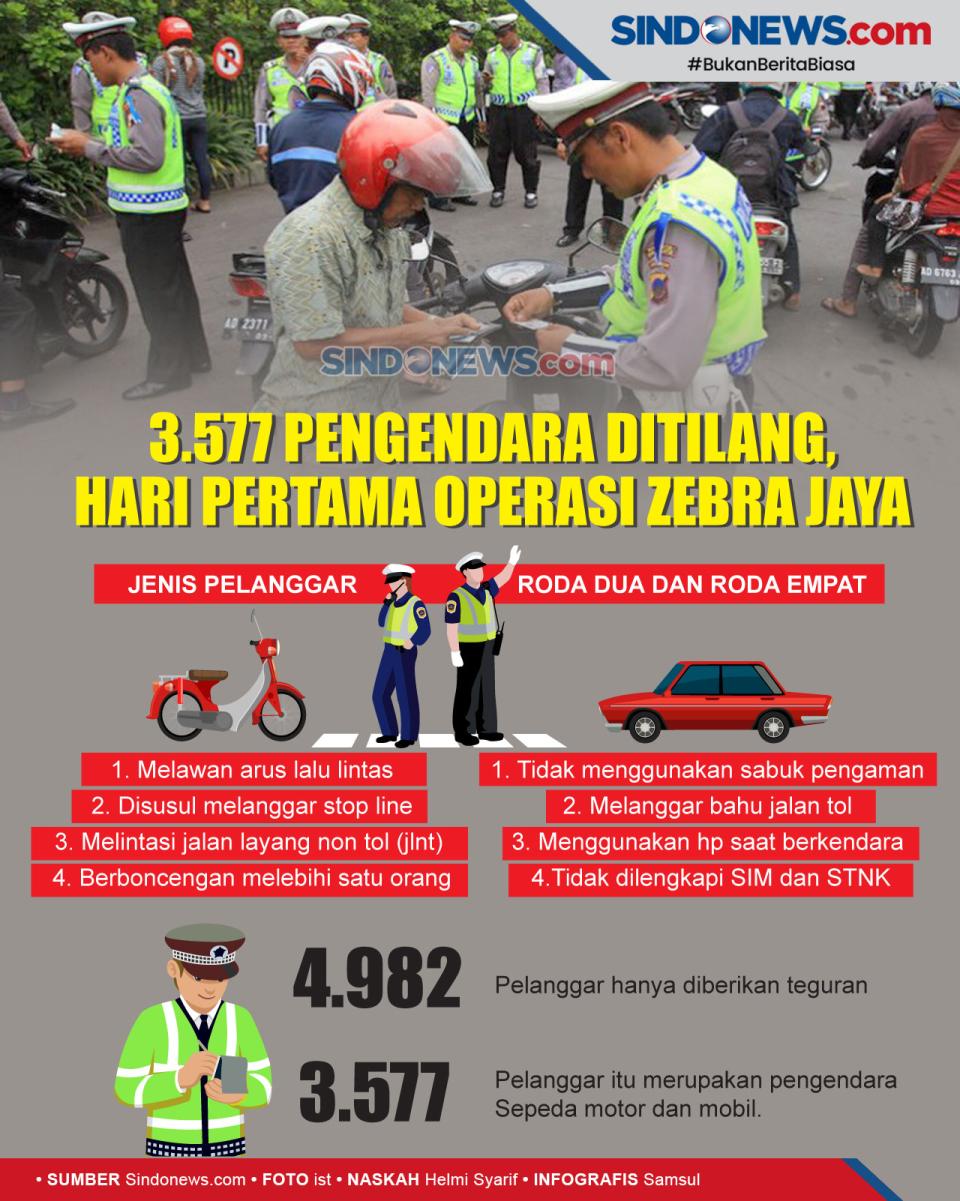 3.577 Pengendara Ditilang,...