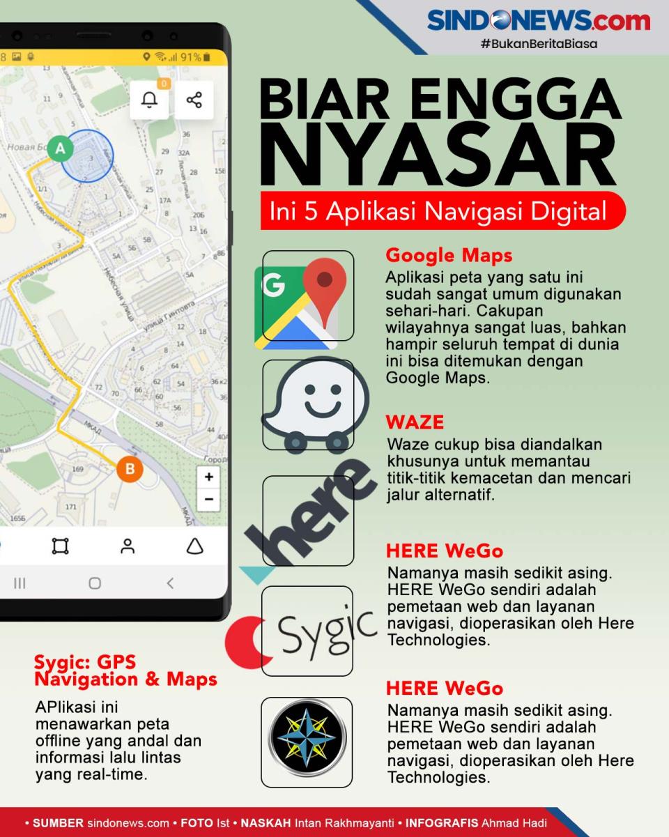5 Aplikasi Navigasi...