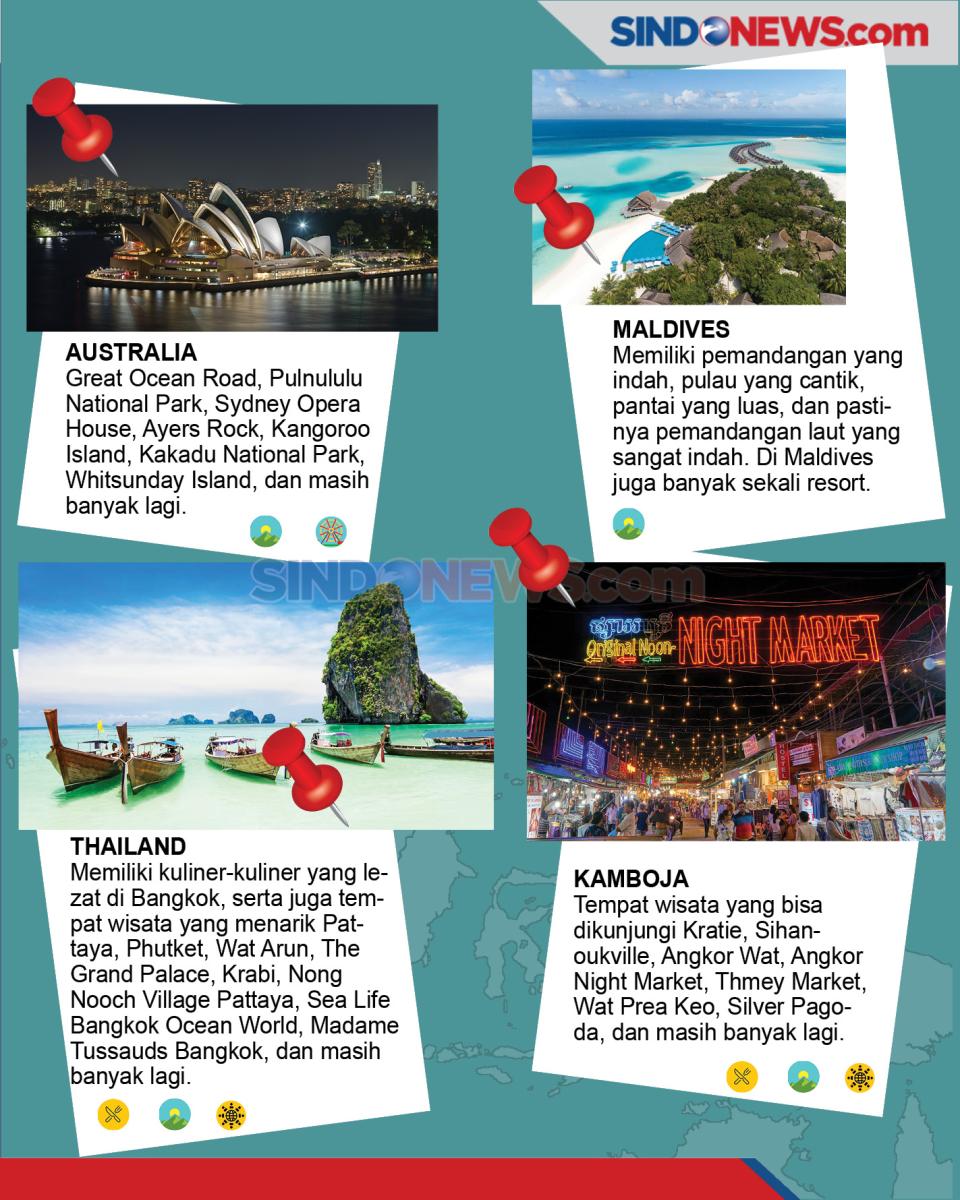 10 Destinasi Wisata...
