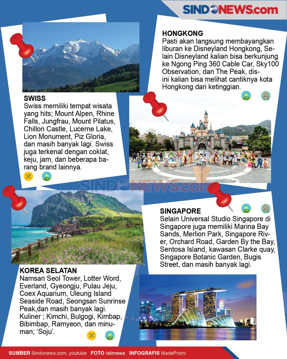 10 Destinasi Wisata...