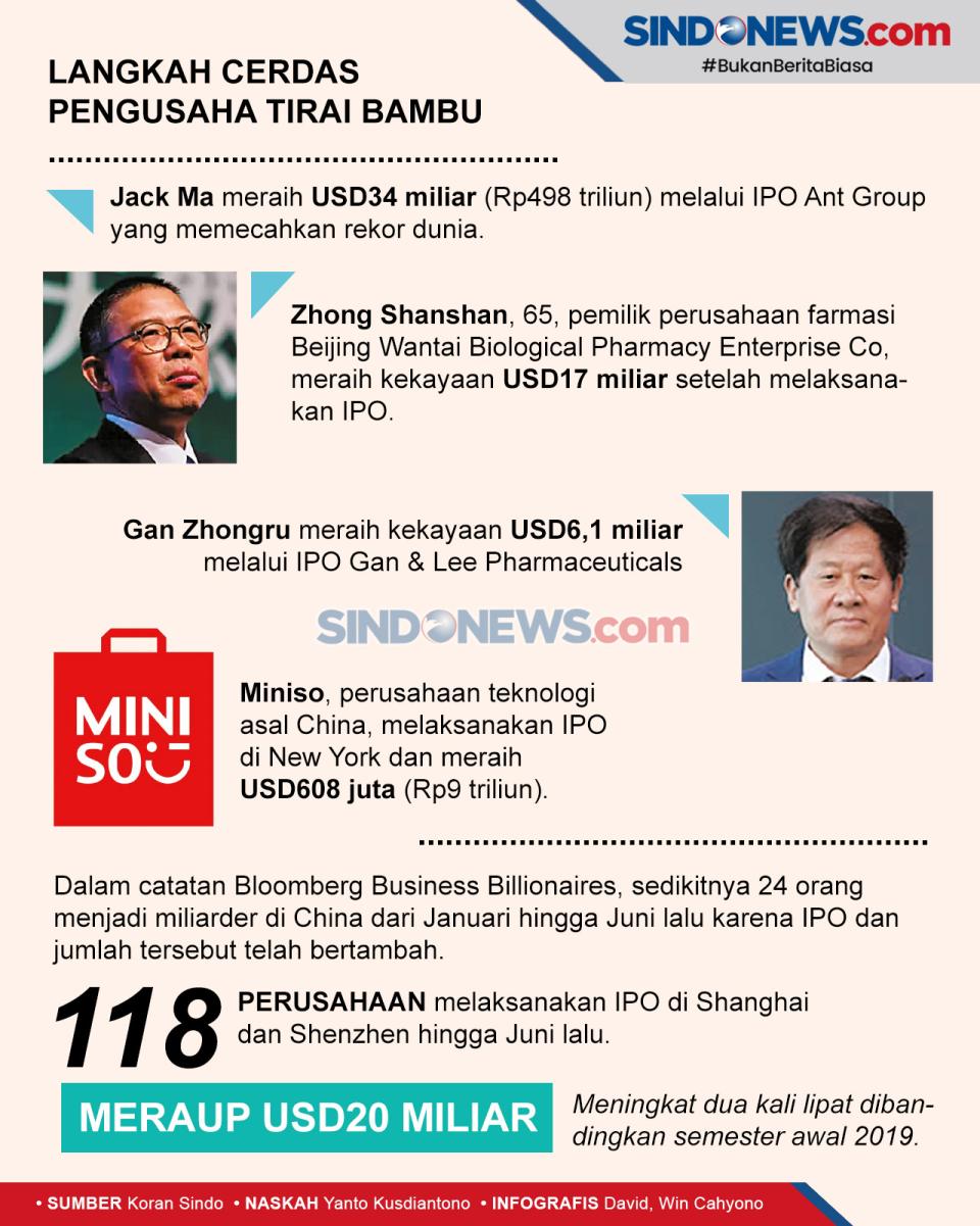 IPO Menjadi Pintu Masuk...