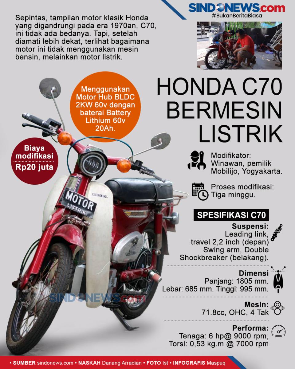 Honda “Cipitung”...