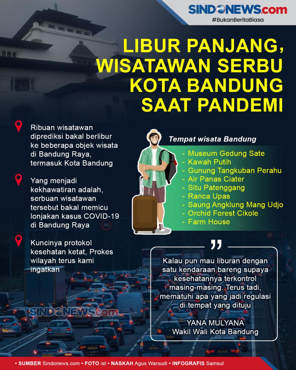Libur Panjang, Wisatawan...