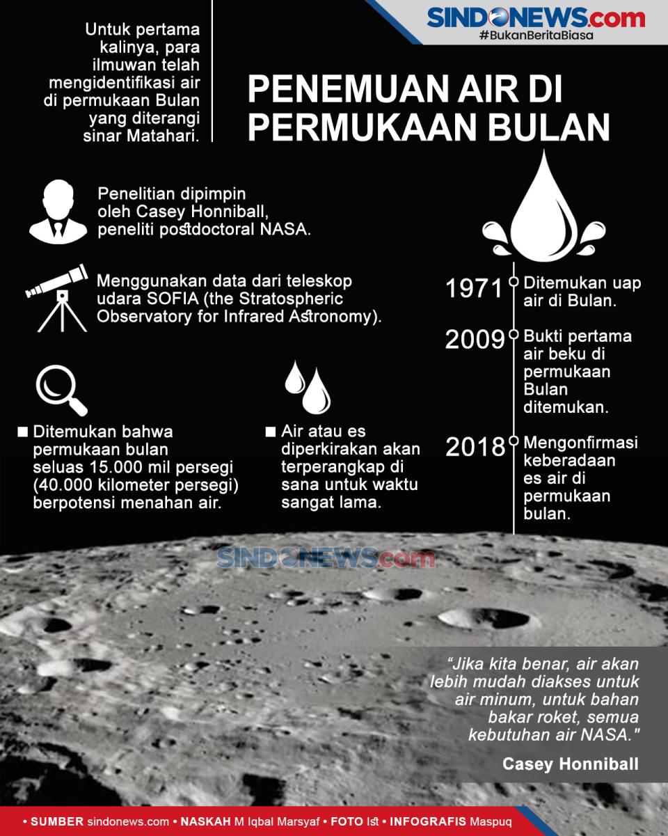 Air di Permukaan Bulan...