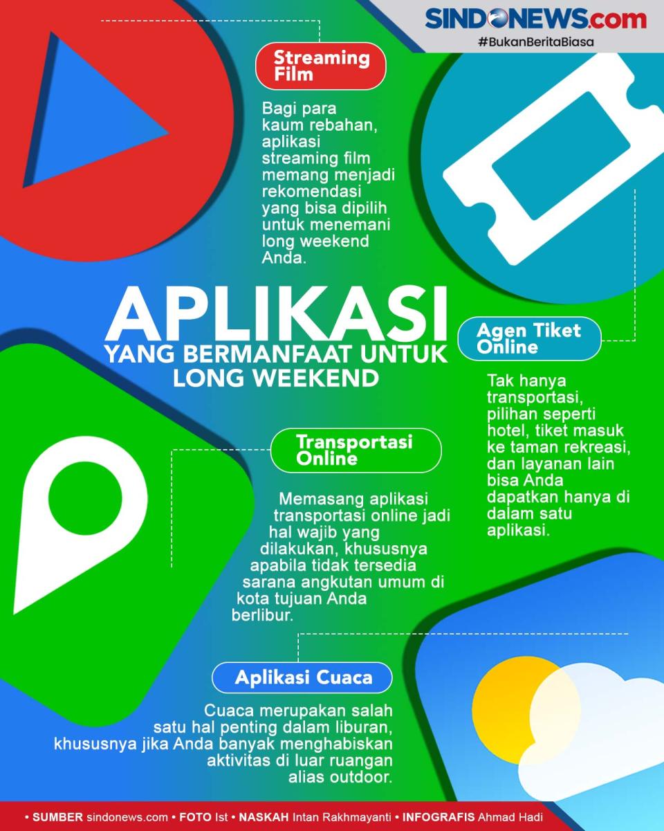 Rekomendasi Aplikasi...