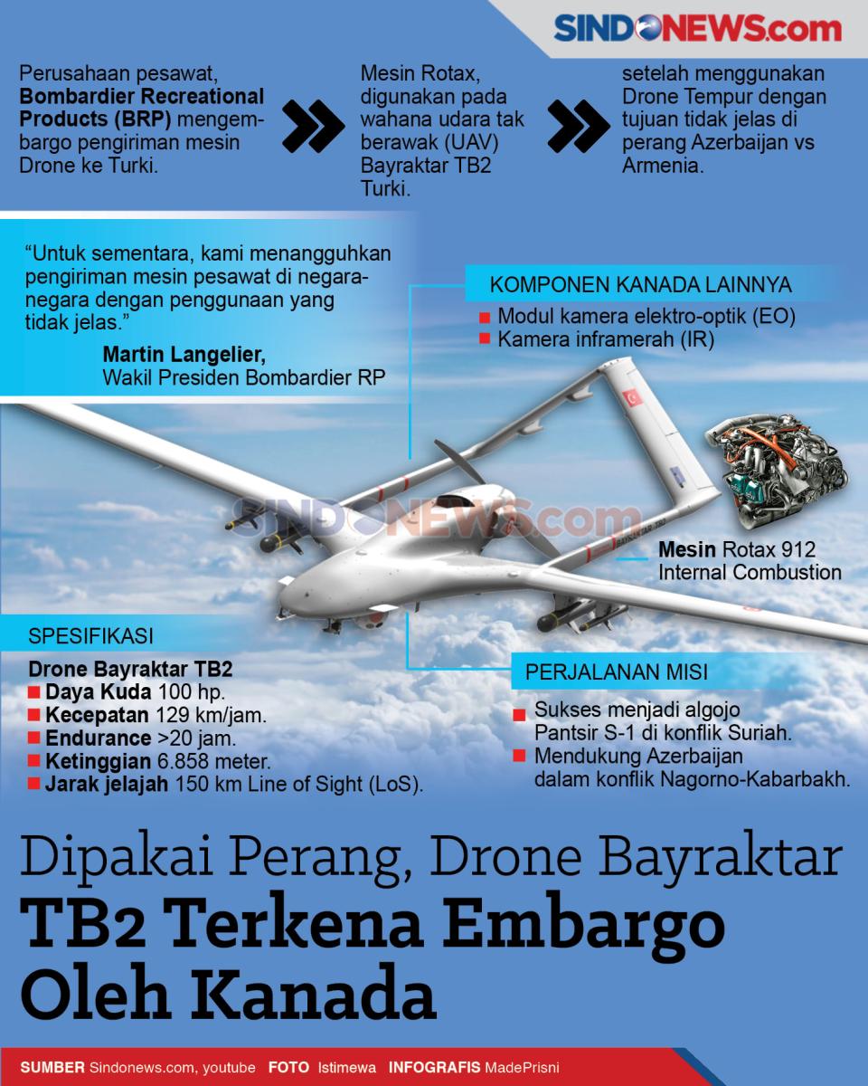 Dipakai Perang, Drone...