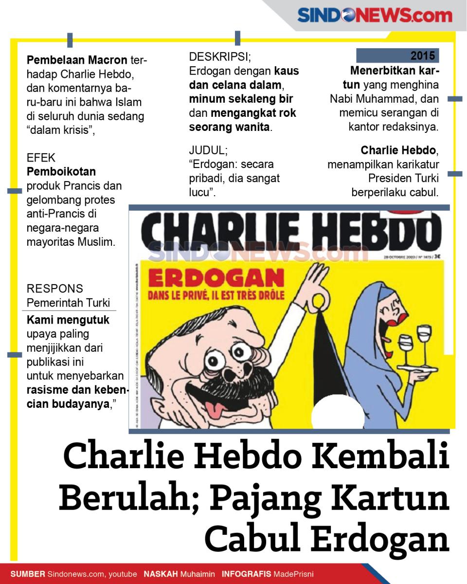 Charlie Hebdo Kembali...