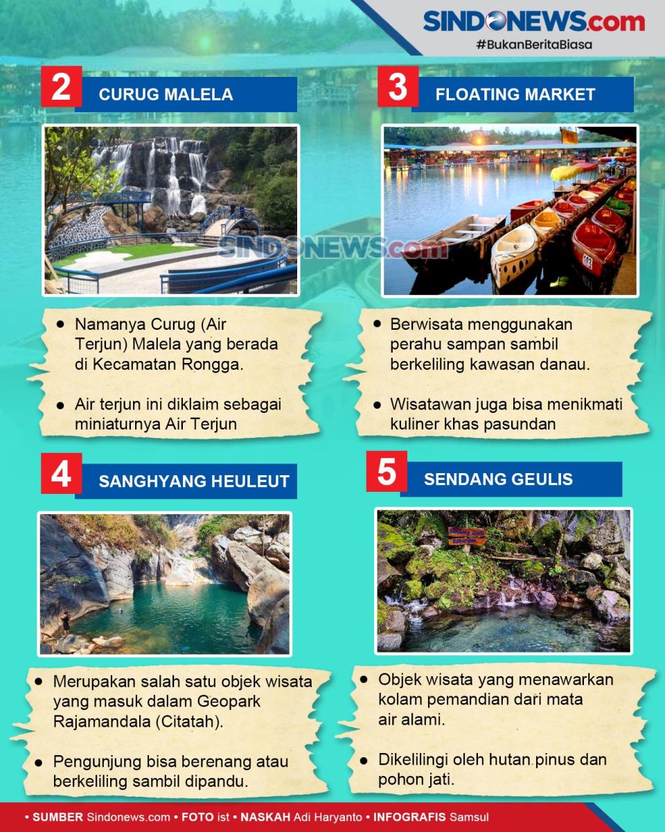5 Destinasi Wisata Air...