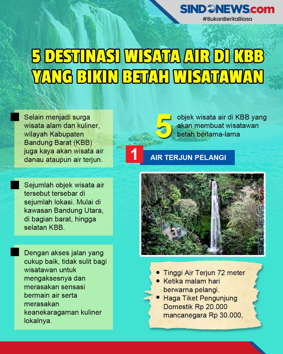 5 Destinasi Wisata Air...