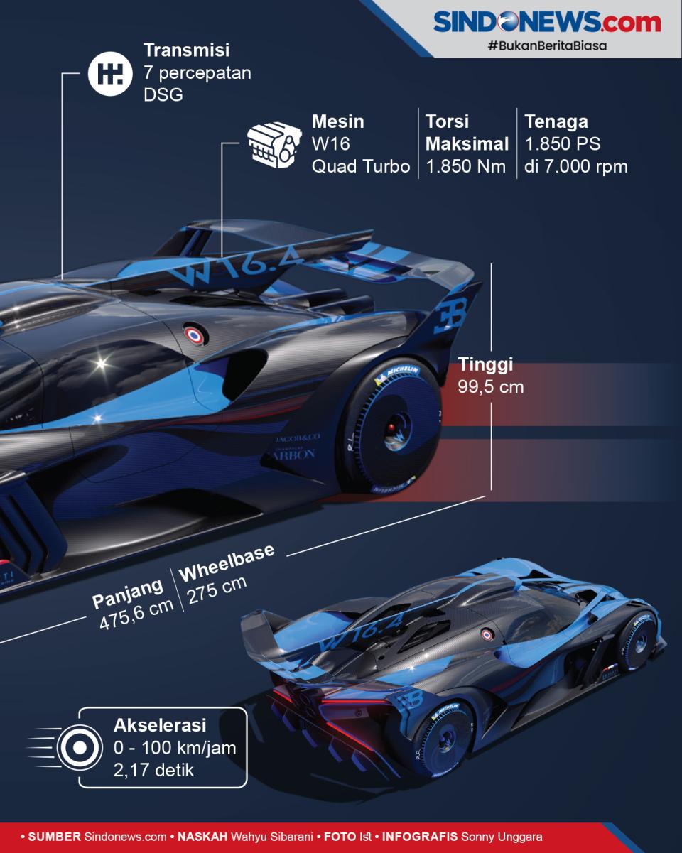 Melihat Performa Bugatti...