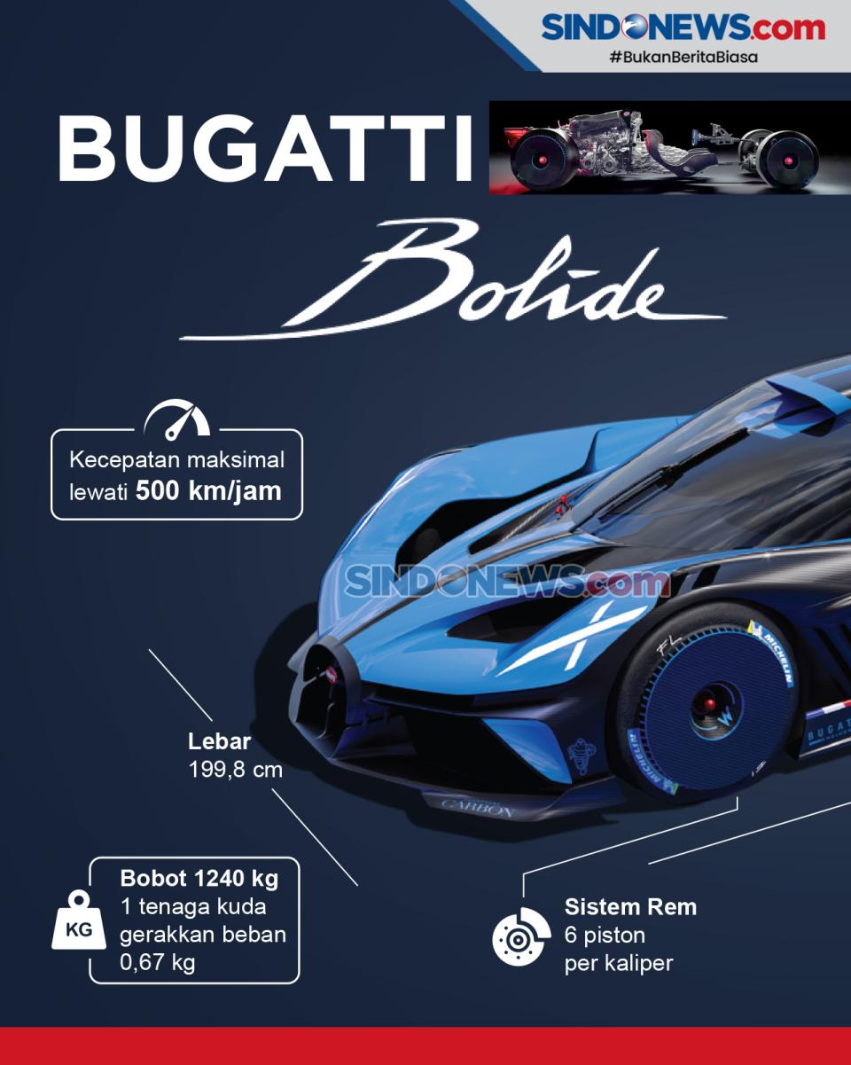 Melihat Performa Bugatti...