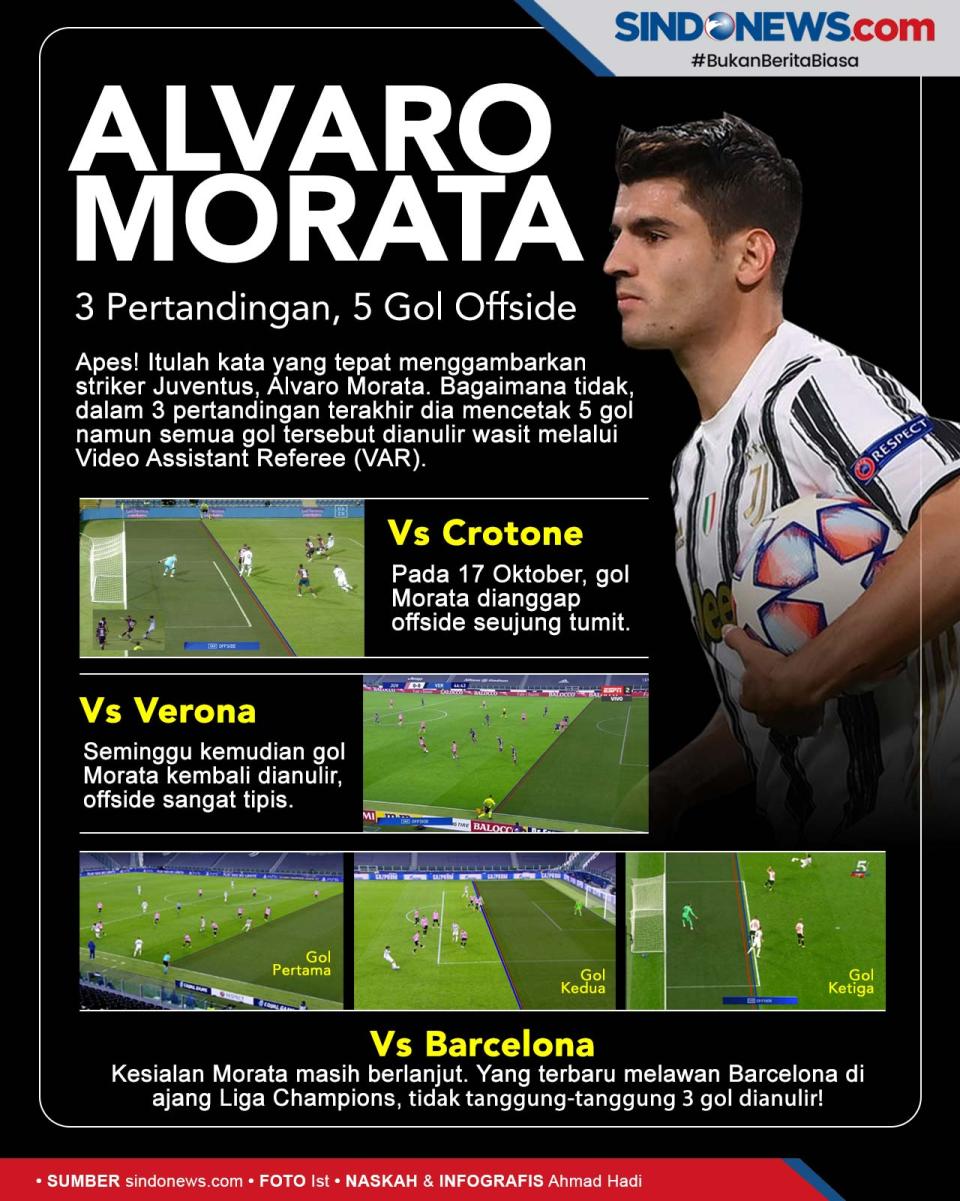 Sering Offside Striker...