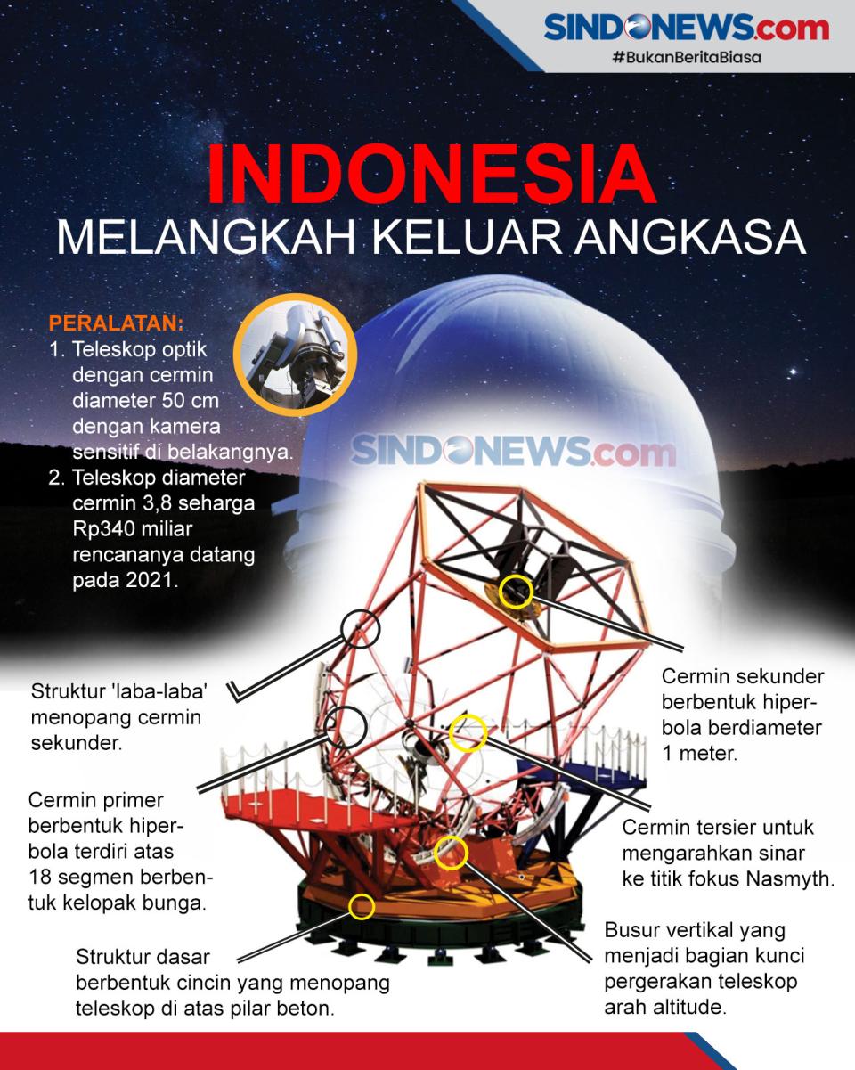 Indonesia Mulai Melakukan...