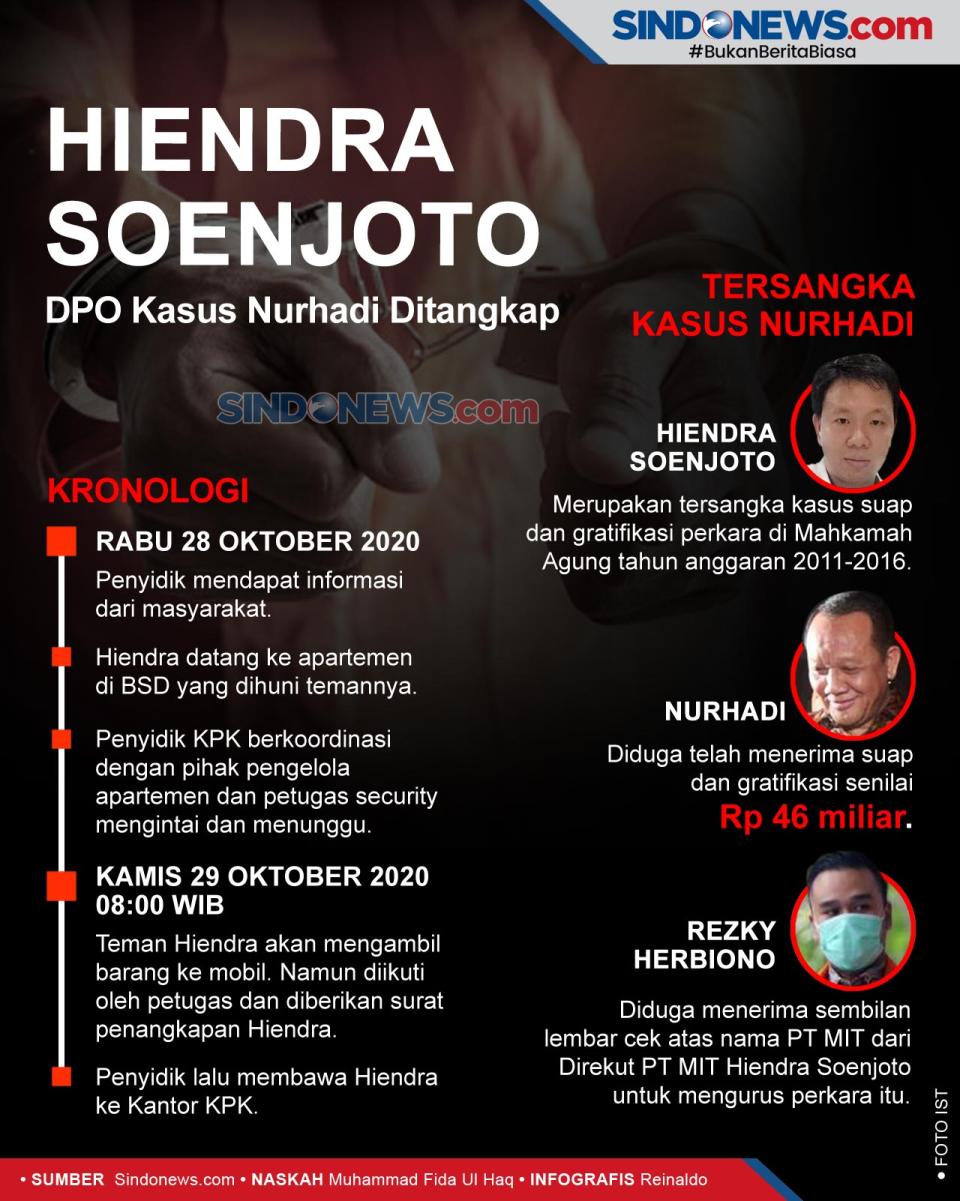 Hiendra Soenjoto, DPO...