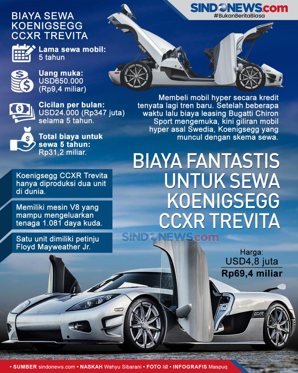Biaya Fantastis untuk...