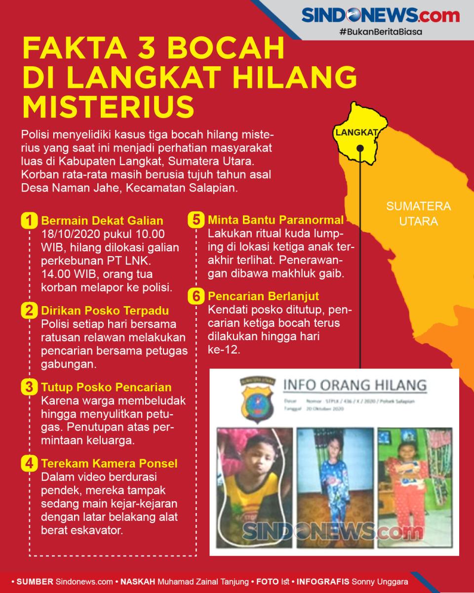Fakta 3 Bocah Hilang...