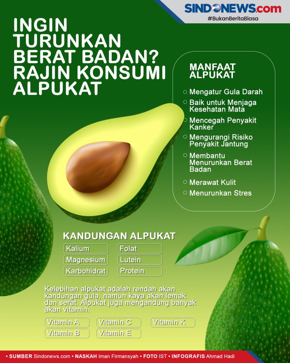 Rajin Konsumi Buah Alpukat...