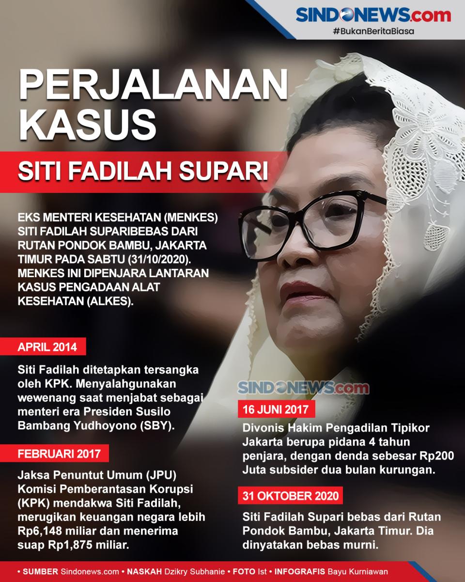 Siti Fadilah Supari...