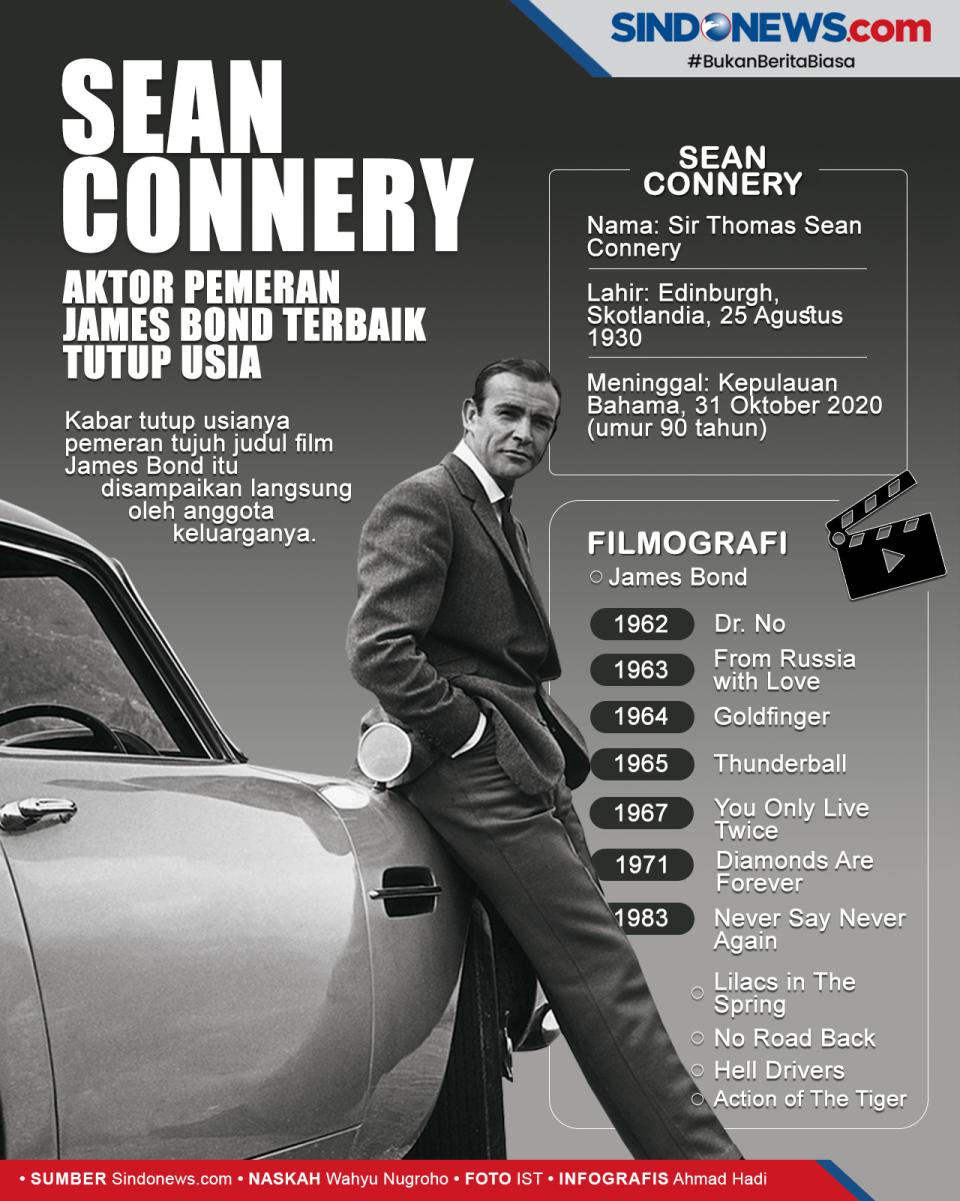 Aktor Pemeran James...