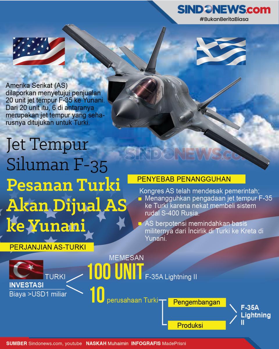 Jet Tempur Siluman F-35...