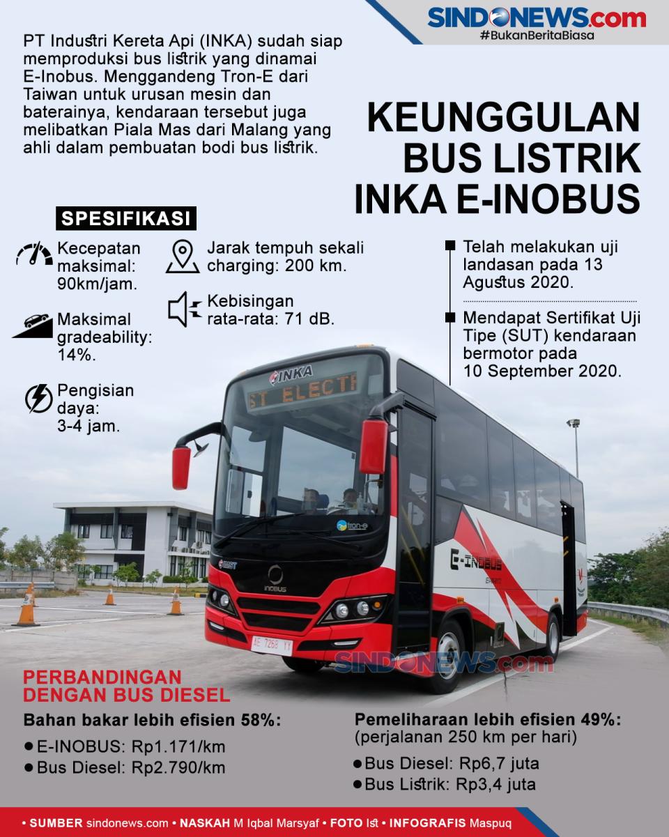 Menggali Keunggulan...