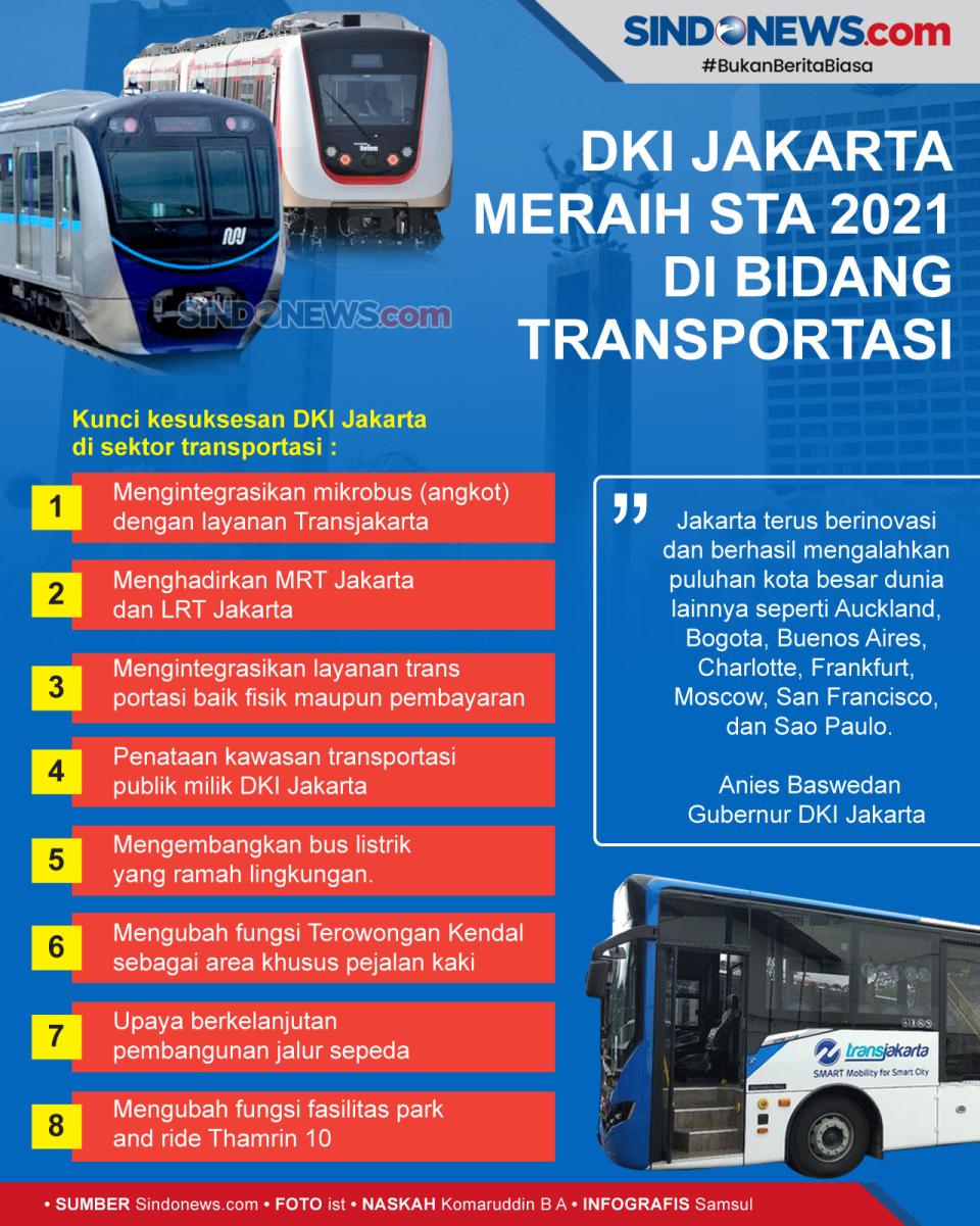 DKI Jakarta Meraih STA...