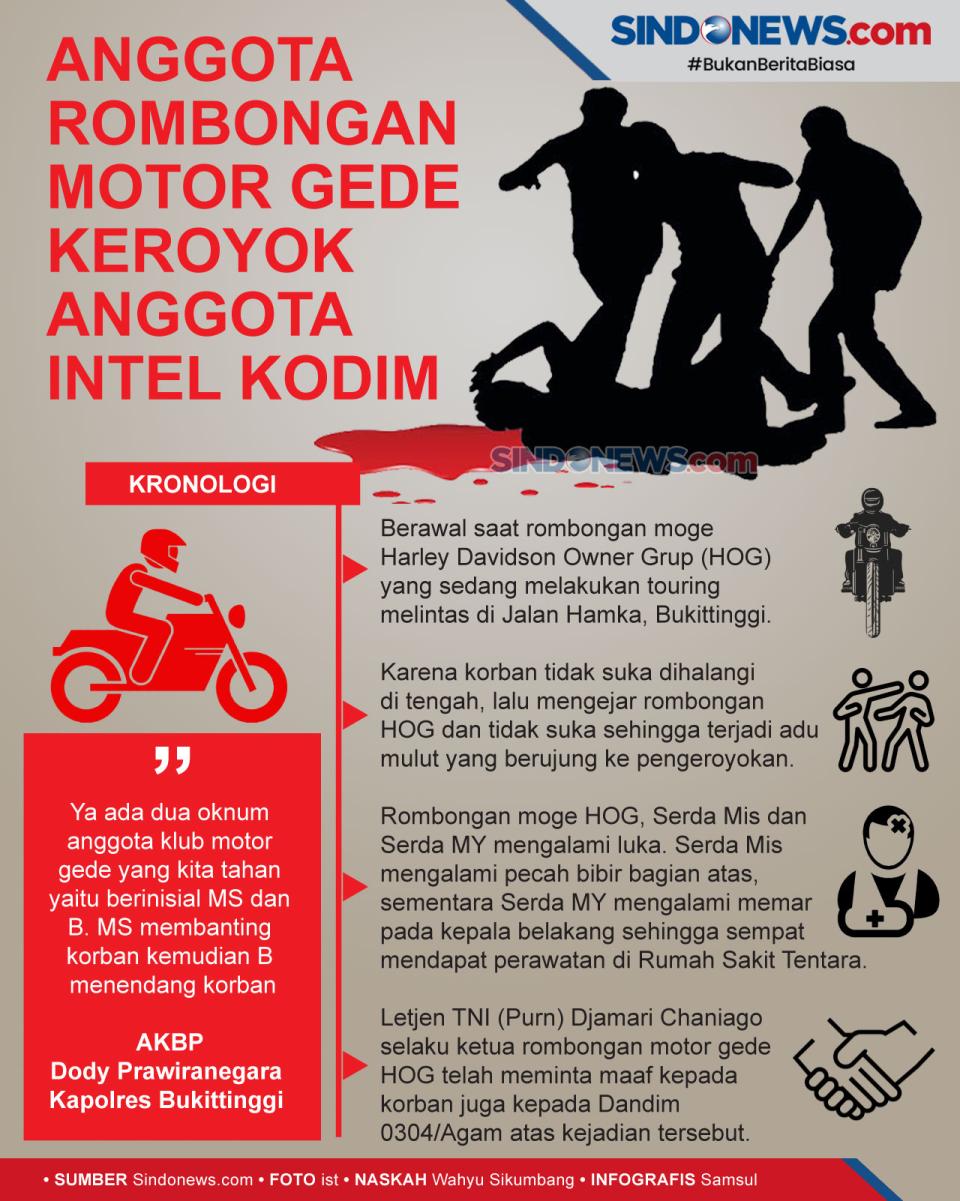 Anggota Rombongan Motor...