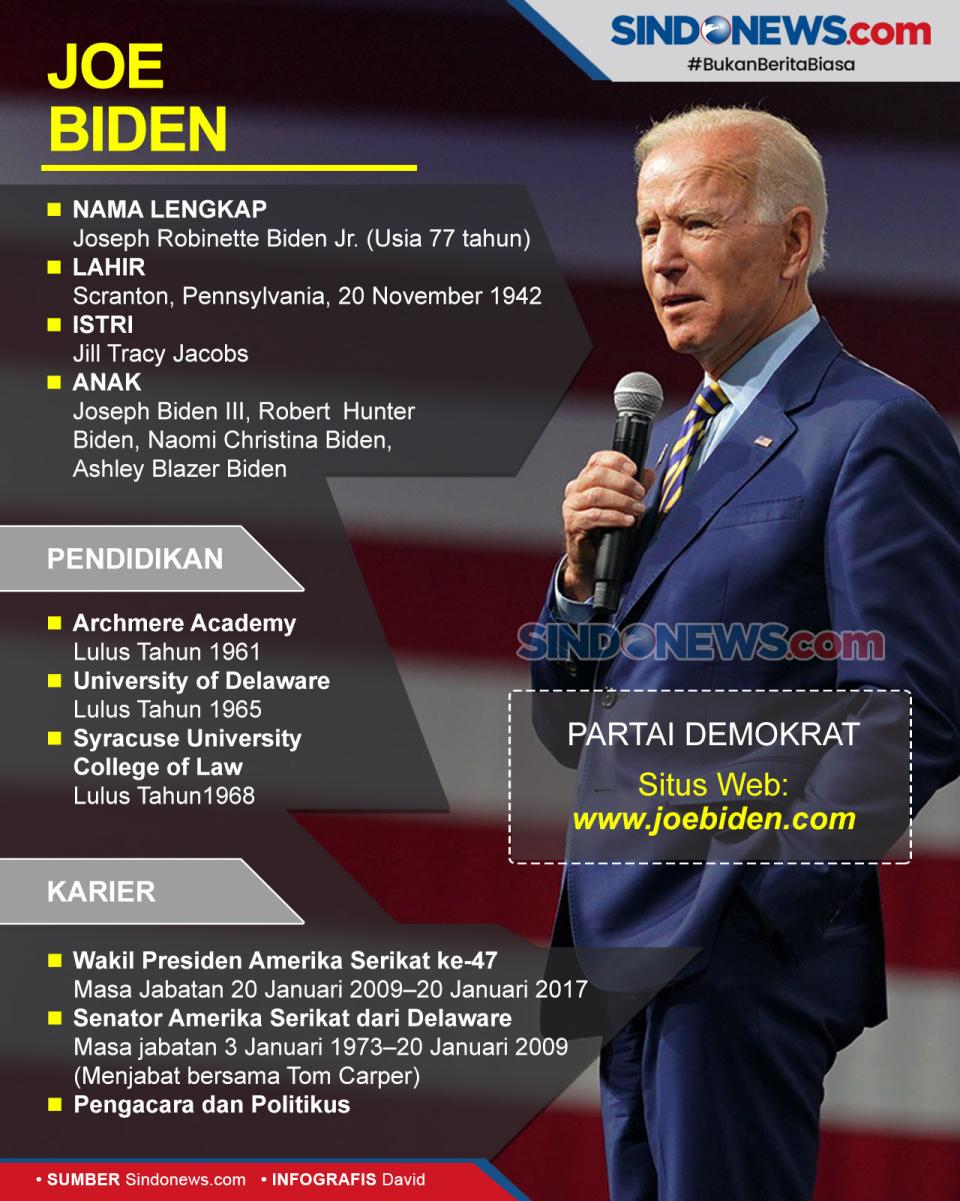 Lebih Difavoritkan Dunia,...