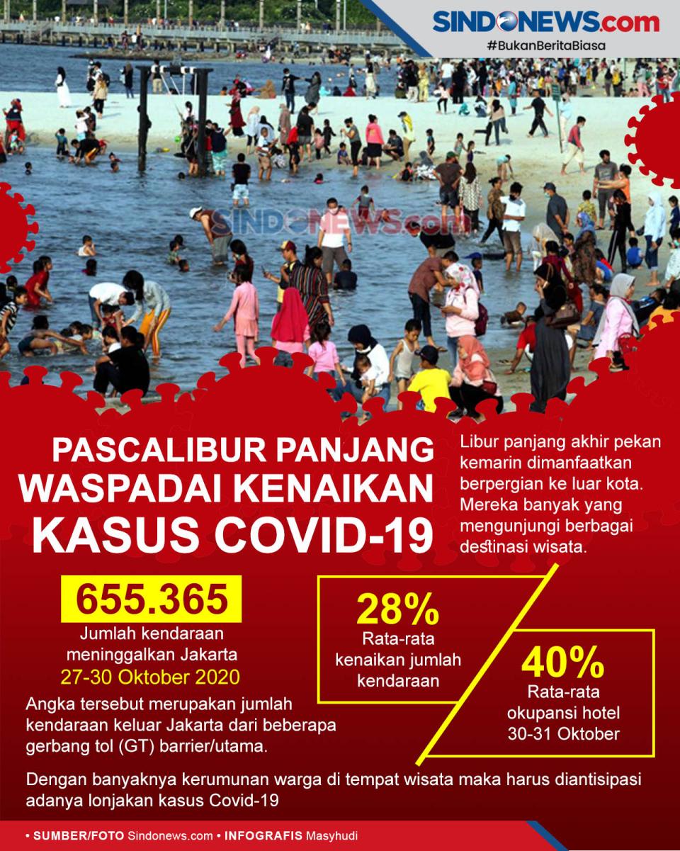 Pascalibur Panjang Waspadai...