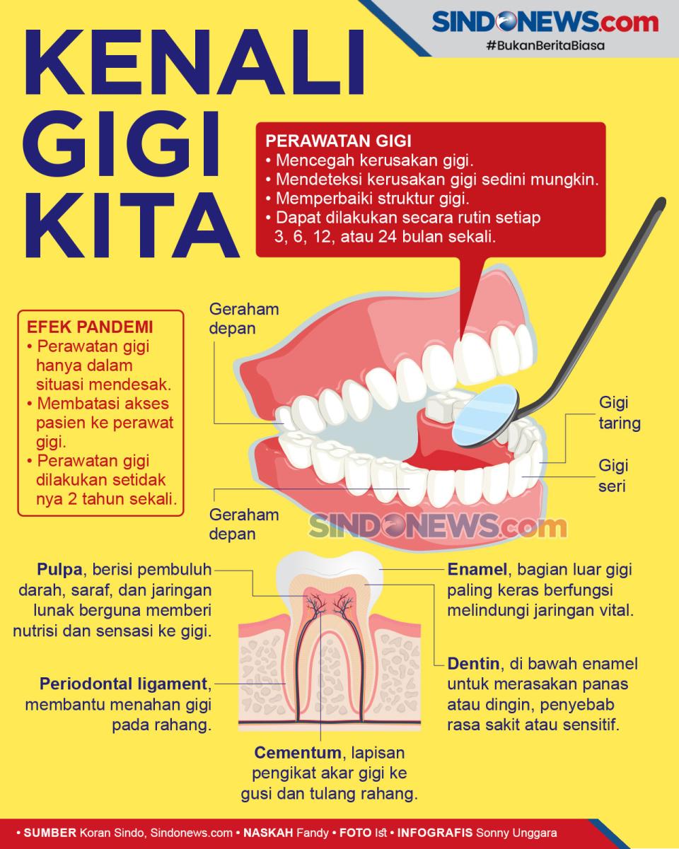 Saat Pandemi Covid-19,...