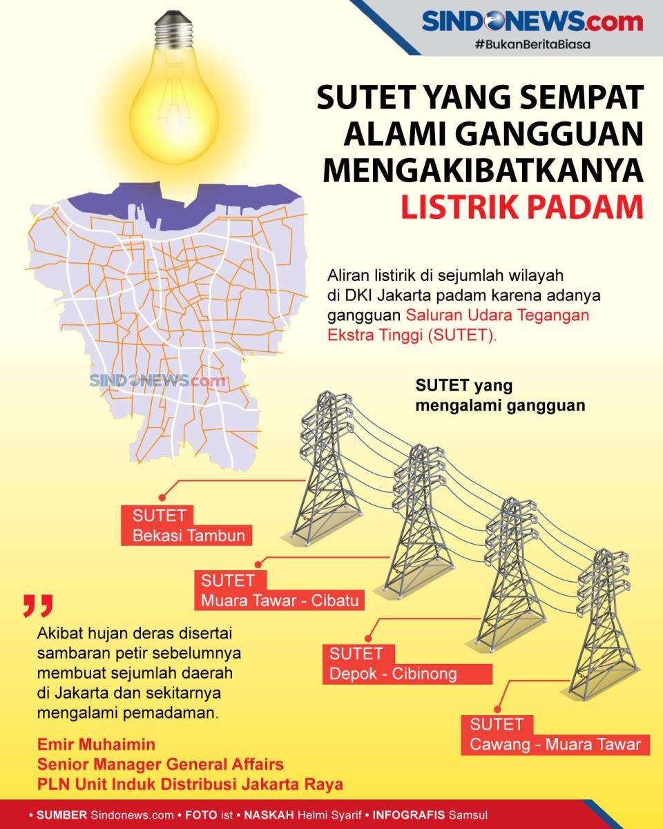SUTET yang Sempat Alami...