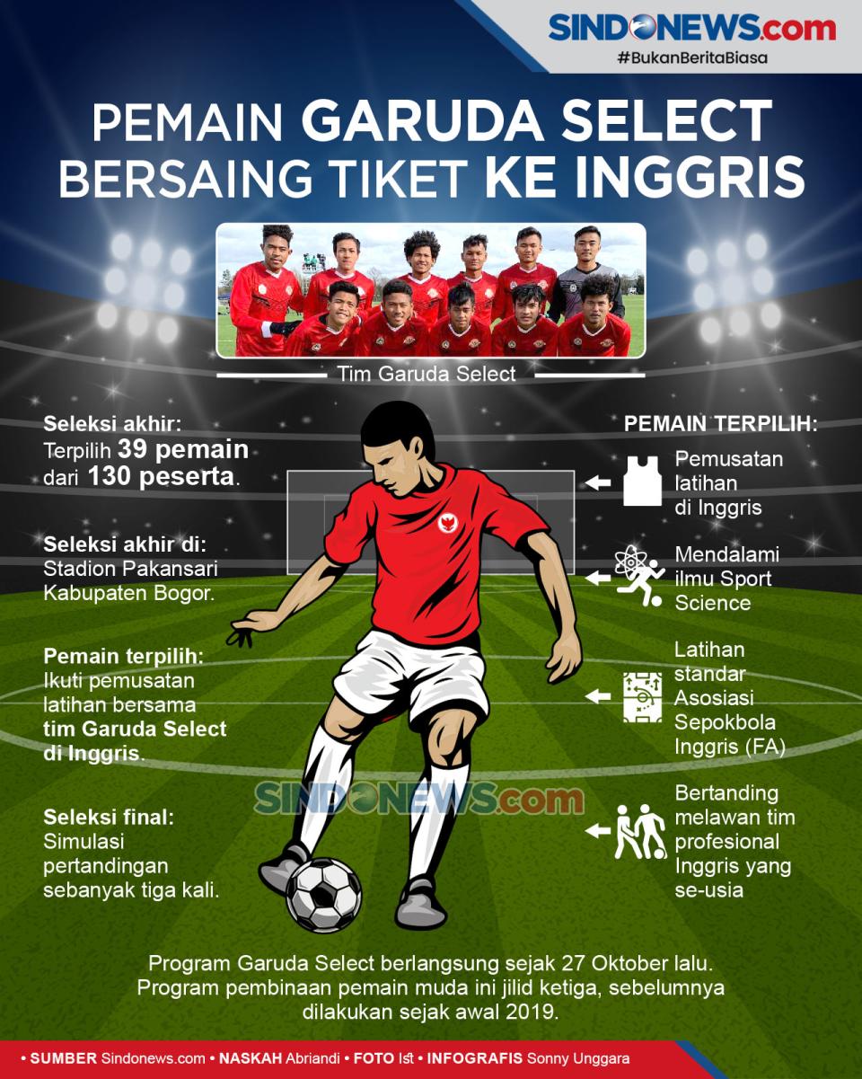 Seleksi Tim Garuda Select,...