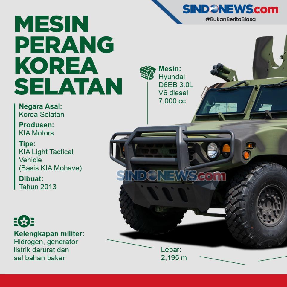 Mesin Perang Futuristik...