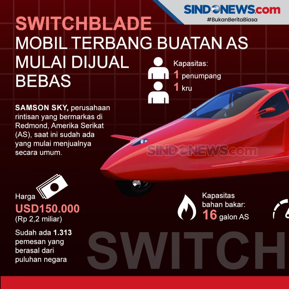 Switchblade Mobil Terbang...