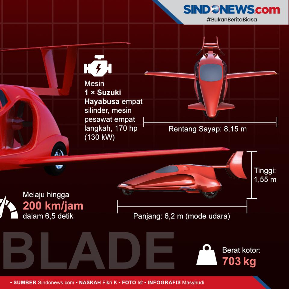 Switchblade Mobil Terbang...