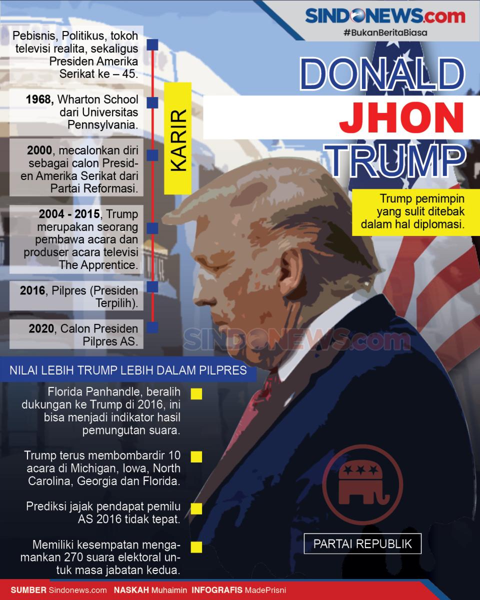 Pakar: Trump Akan Menang...
