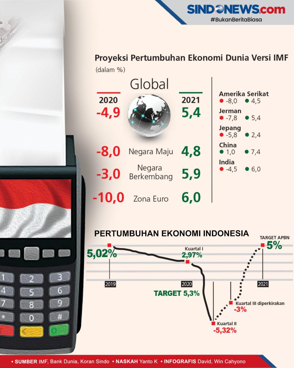 Pacu Ekonomi dengan...