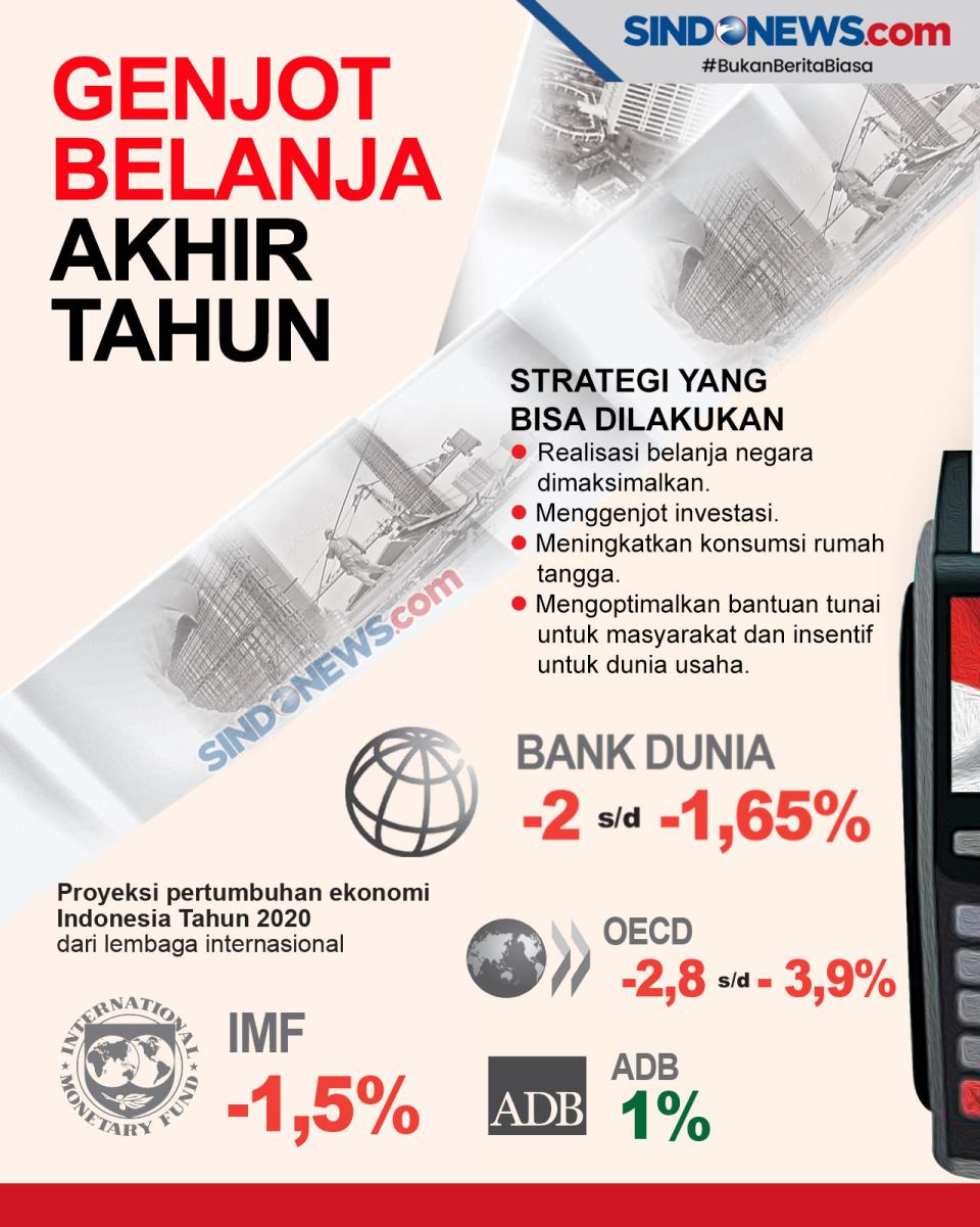 Pacu Ekonomi dengan...