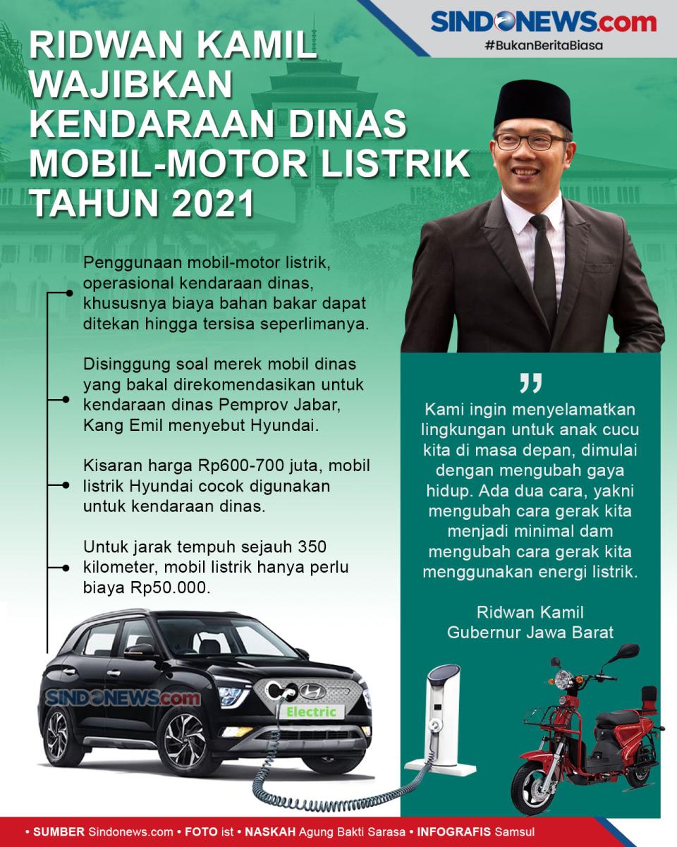 Ridwan Kamil Wajibkan...