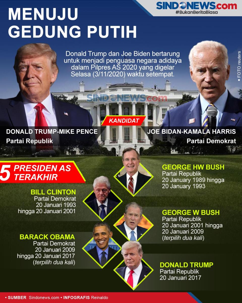 Donald Trump Atau Joe...