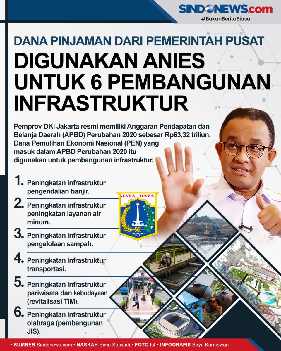 Dana Pinjaman dari Pemerintah...