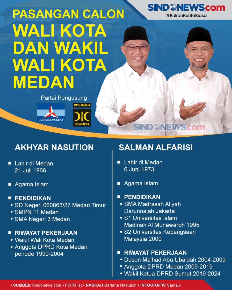 Pasangan Calon Wali...