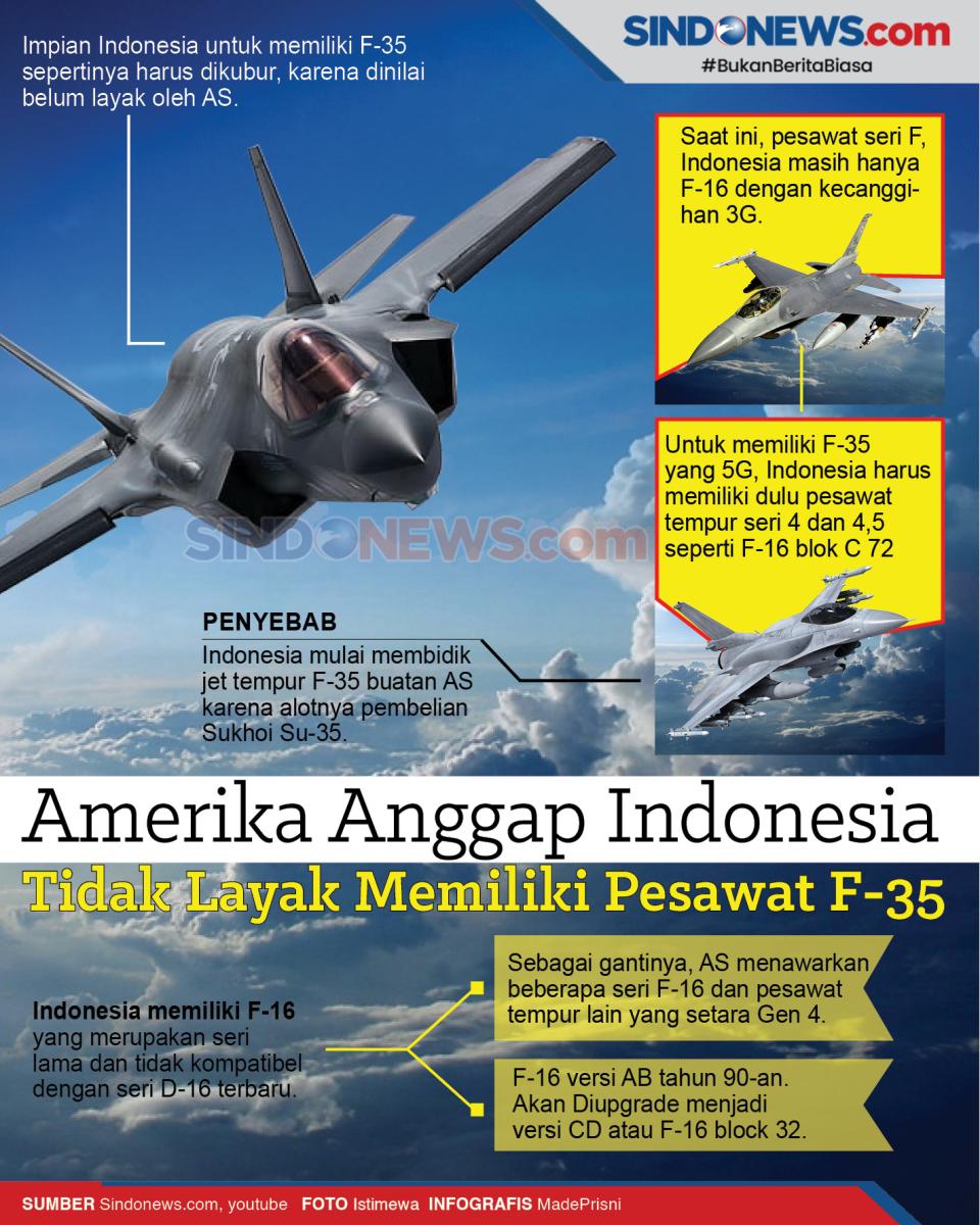 Amerika Anggap Indonesia...