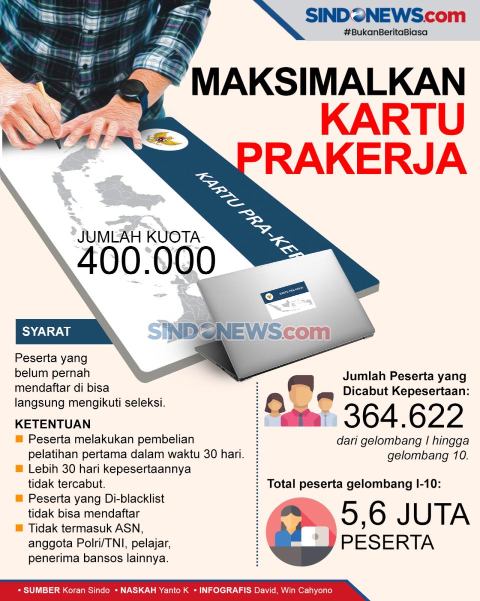 Manfaatkan Program Kartu...
