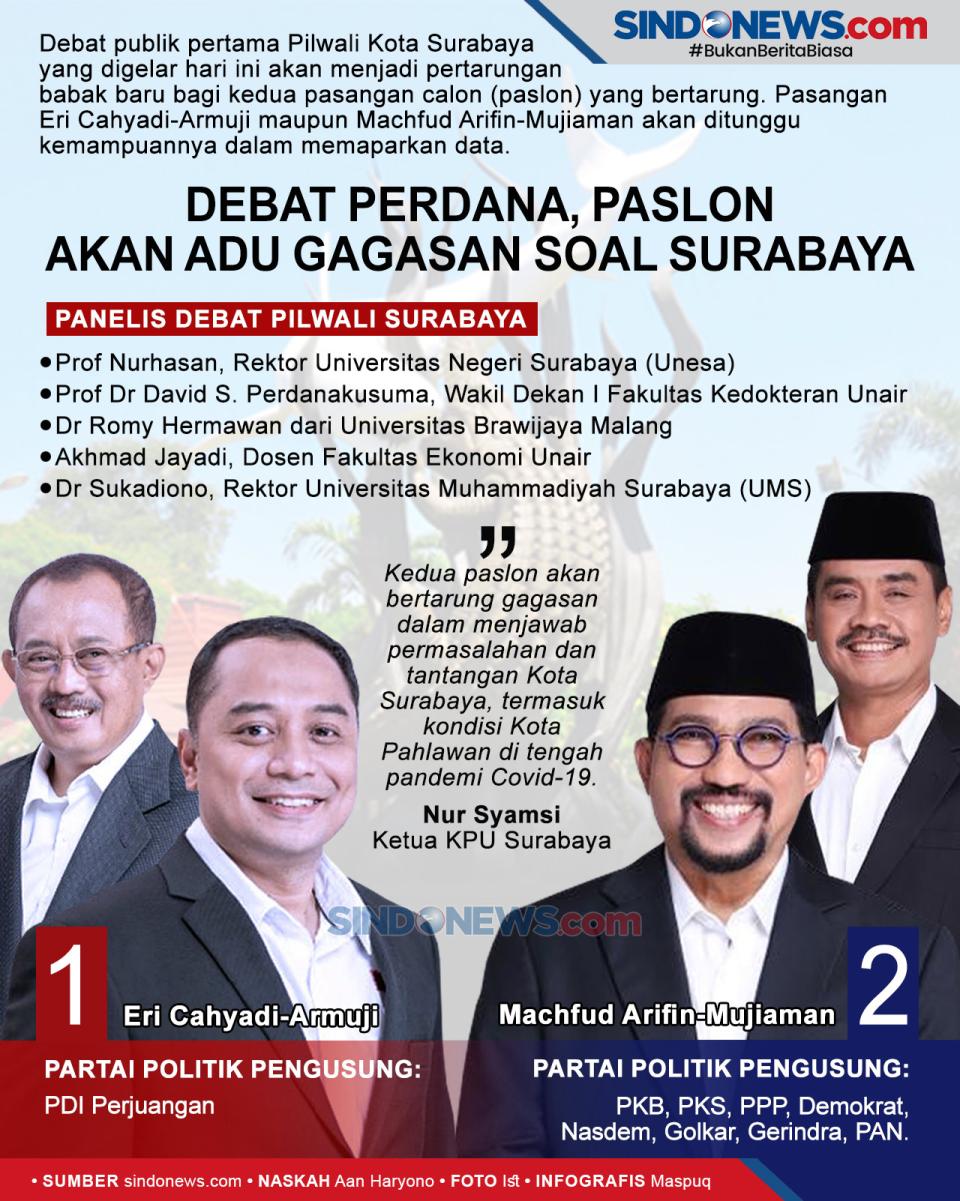 Debat Perdana, Paslon...