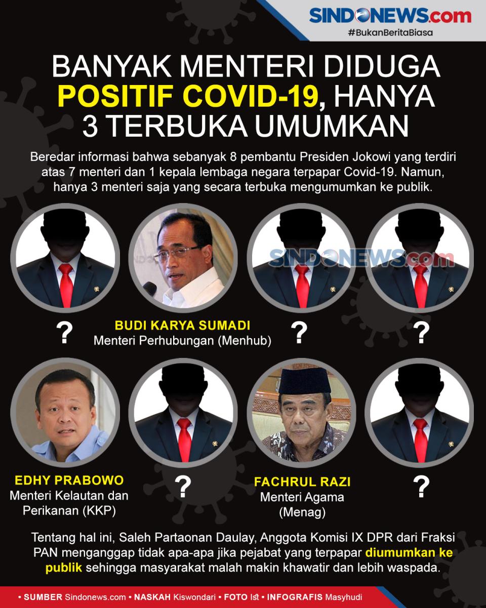 Banyak Menteri Diduga...