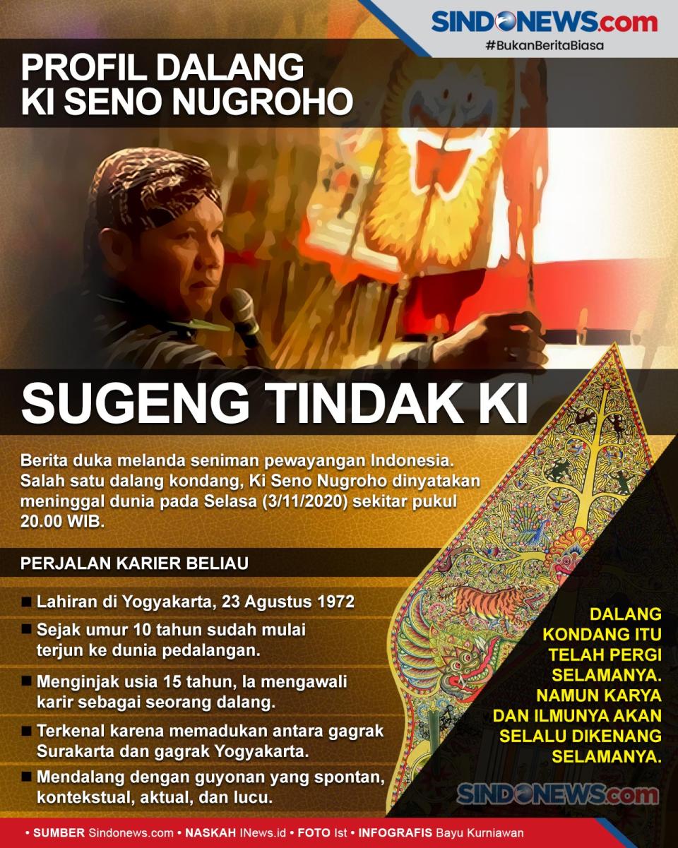 Profil Dalang Ki Seno...