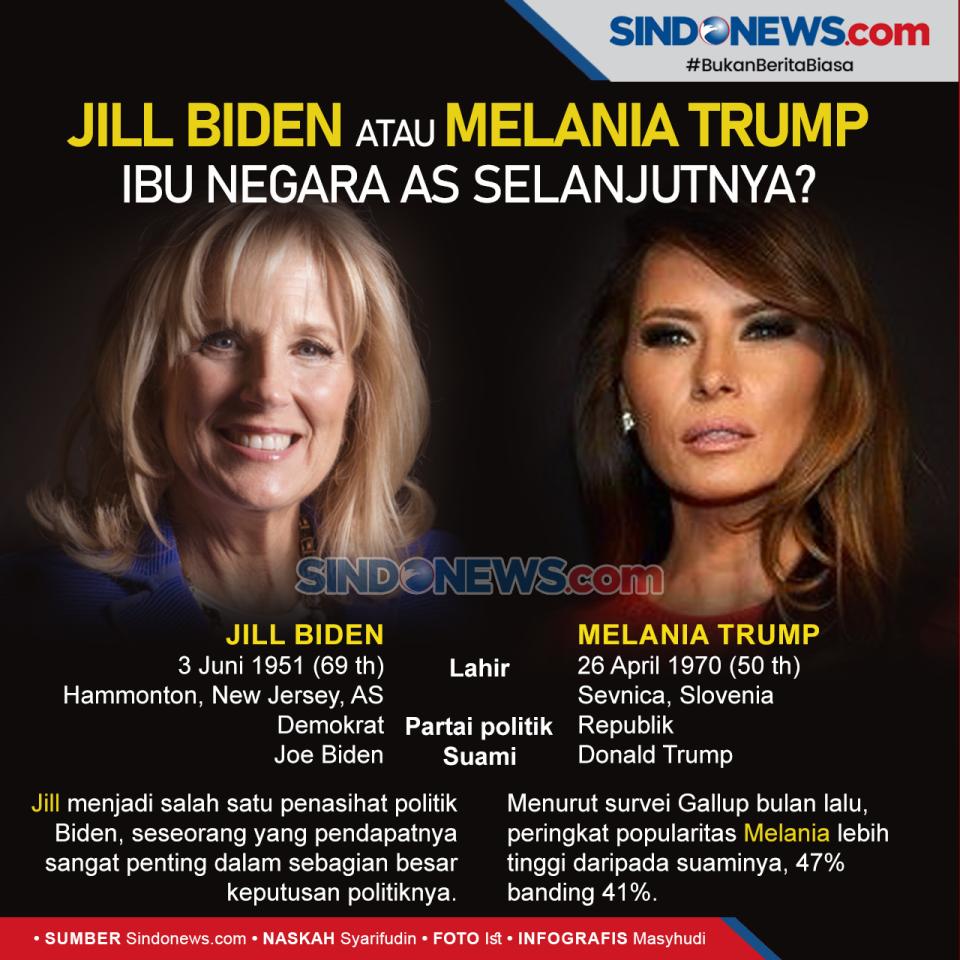 Jill Biden atau Melania...