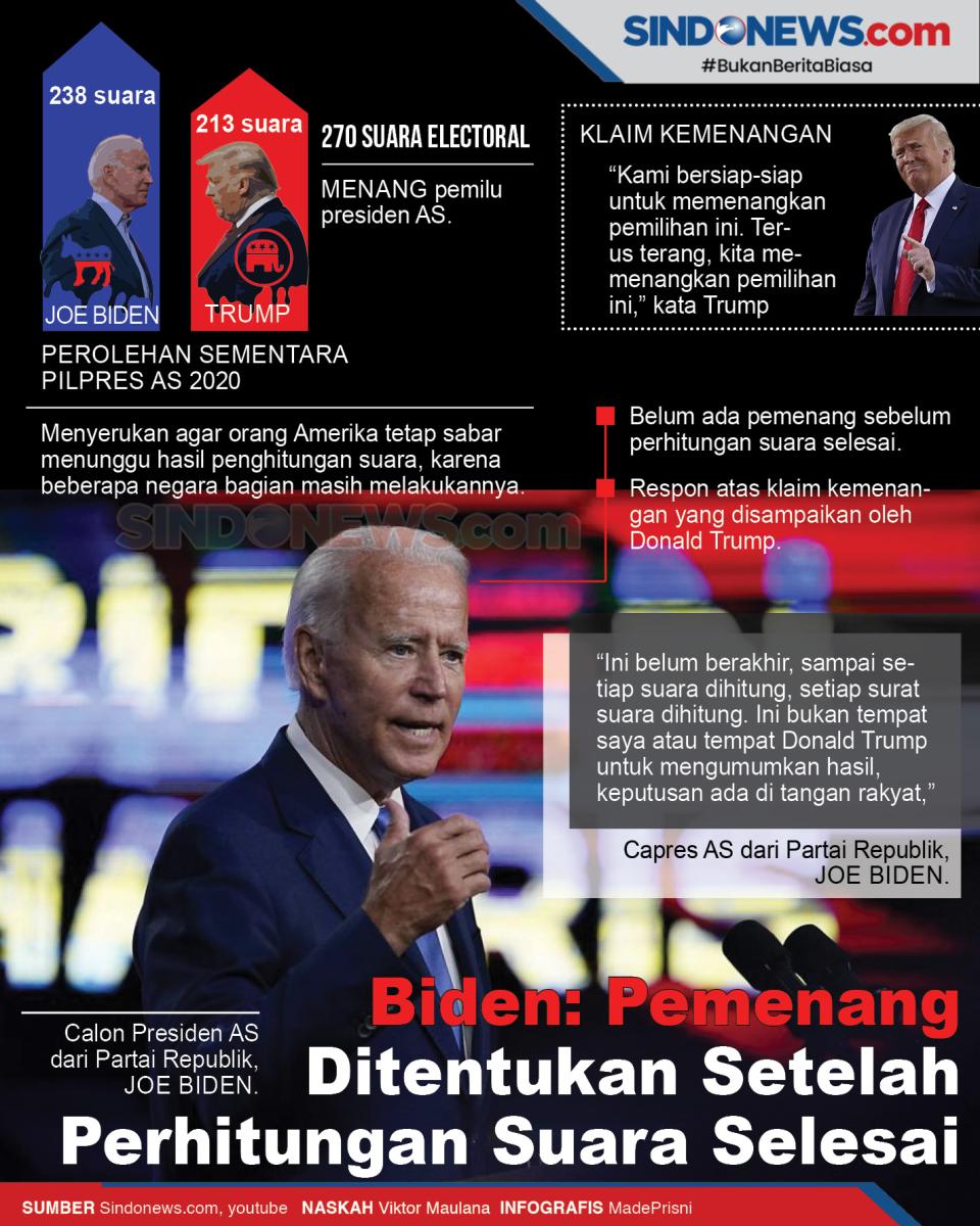 Biden: Pemenang Ditentukan...
