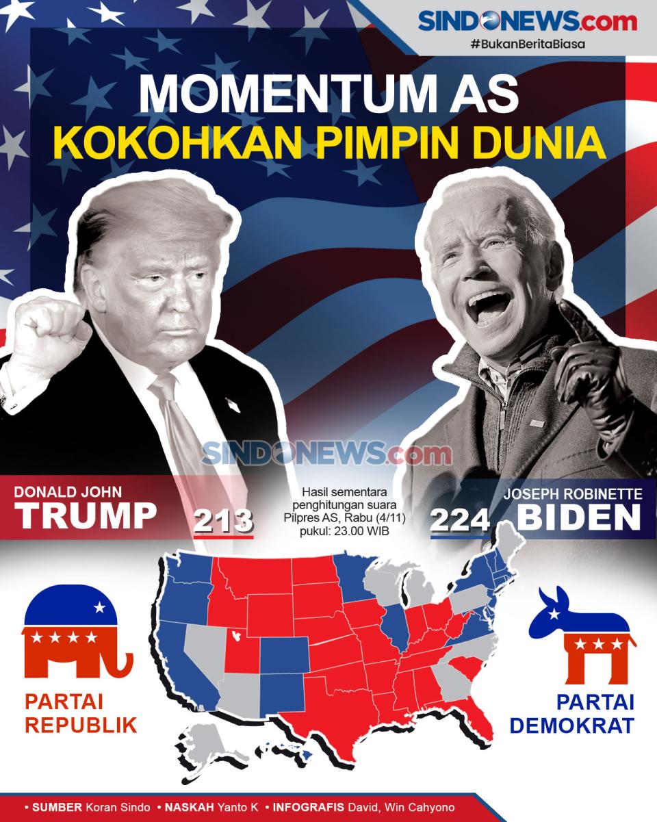Momentum Amerika Serikat...